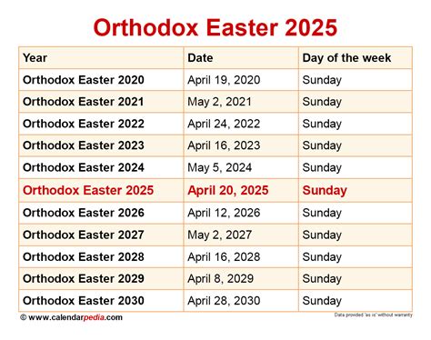 when is orthodox easter 2025